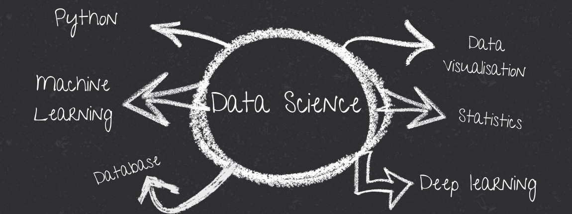 complete data science
